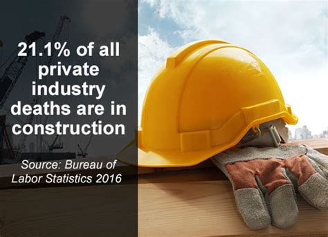 Now, this doesn't mean you should panic. Importance of Construction Site Safety
