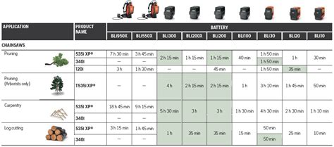 Husqvarna Lawn Mower Battery Size A Comprehensive Guide The Mowed Lawn
