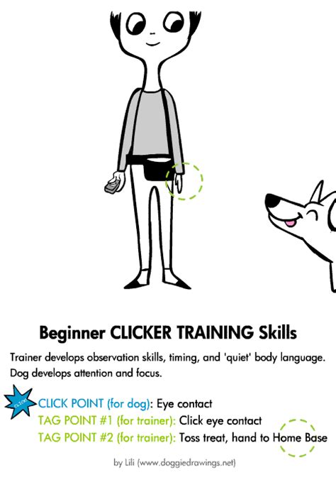 Clicker Training Canine Essentials