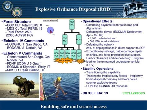 Ppt Navy Expeditionary Combat Command C4isr Requirements