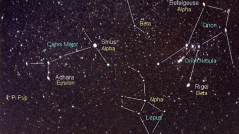 Interesting Facts About The Constellation Canis Major