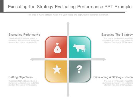 Executing The Strategy Evaluating Performance Ppt Example Powerpoint