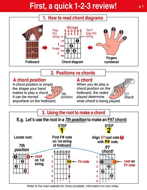 How To Read Guitar Chord Charts The Easy Way Guitar Chords Guitar SexiezPicz Web Porn