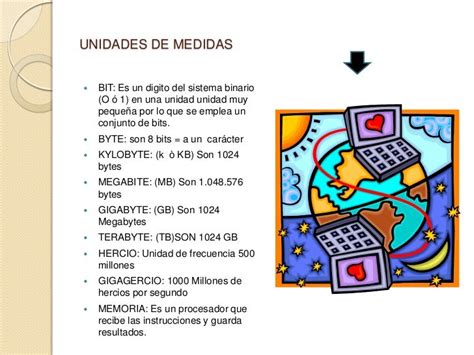 Unidades De Medida De La Infomatica Mind Map