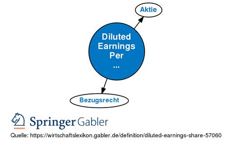 Diluted Earnings Per Share Definition Gabler Banklexikon