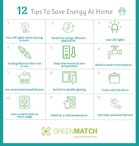You'll cut your gas and electricity bills and save money at the same time. Save Energy at Home in 2021 | Save energy, Energy saving ...