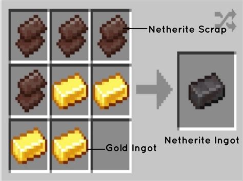 Netherite ingots are obtained by crafting four netherite scraps and four gold ingots. Minecraft Netherite - How to Make Netherite Ingot, Weapons ...