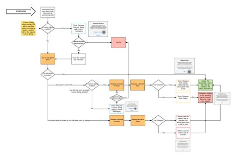 Diagram Templates And Examples Lucidchart Vrogue Co