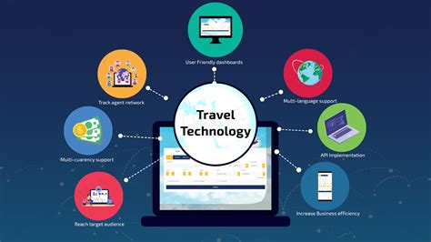 Take Your Business To The Next Level With Travel Technology Solutions