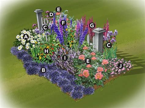 Colorful Cottage Garden Plan Traditional Cottage Gardens Often Use A