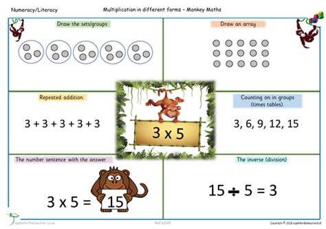 Multiply In Different Forms Ks1 Ks2 Maths Activity Teaching Resources