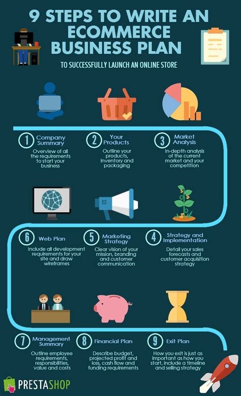 Learn more about #ecommerce and other topics by taking one of our video
