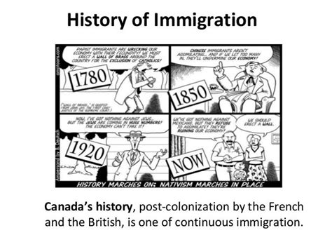 History Of Immigration
