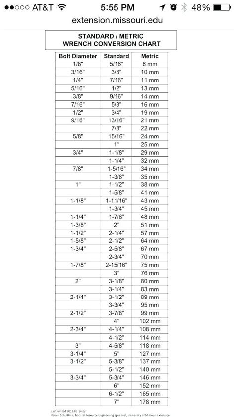 Drill Bit Sizes For Taps Chart