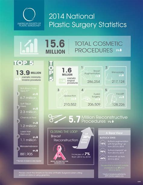 American Society Of Plastic Surgeons Asps On Twitter 2014 National