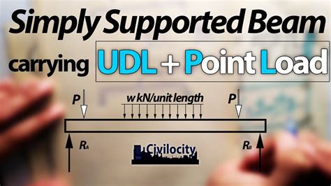 Ss Beam Carrying Combination Of Udl And Point Load Lecture 24 Youtube