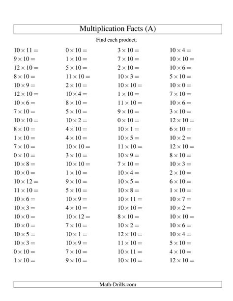 All Multiplication Facts Worksheet