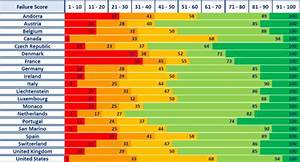 D B Credit Viewing A Report Risk Assessment