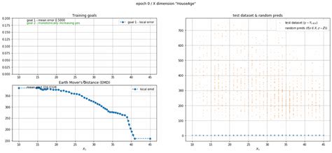 Approximating Stochastic Functions By Nicolas Arroyo Duran Towards