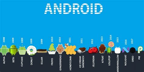ℹ Las Versiones De Android Tienen Nombres De Dulces ¿por Qué