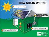Solar Panels Vs Electricity Images