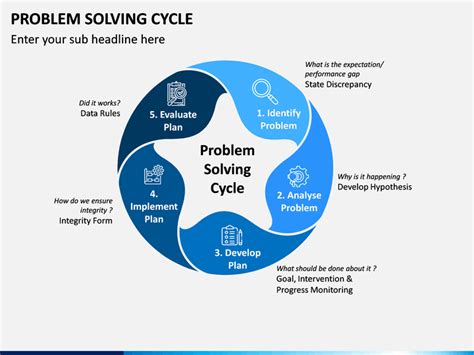 Problem Solving Cycle Powerpoint Template
