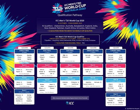 England, germany, france and portugal in action. PDF ICC T20 World Cup 2020 Schedule Download, Time Table ...