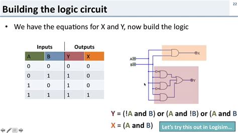 Diagram Circuit Diagram From Truth Table Mydiagramonline