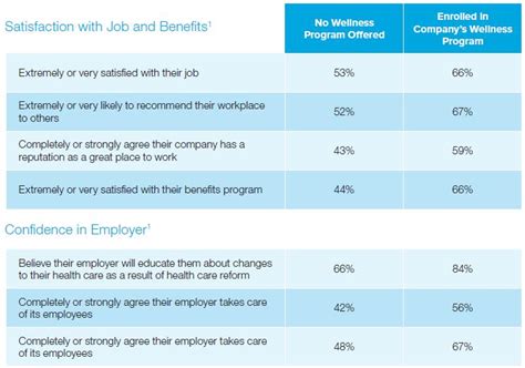 There is no lifetime or annual maximum payout. Aflac Wellness Benefit