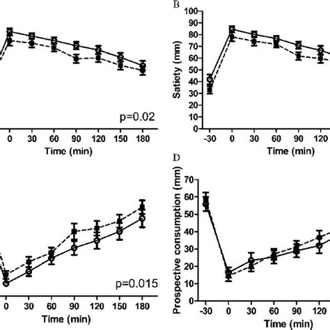 Research reports in clinical cardiology. (PDF) Evaluation of the satiating properties of a nutraceutical product containing Garcinia ...