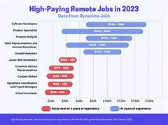 Tap Into Amazons Remote Empire Unlock High Paying Stay At Home Jobs