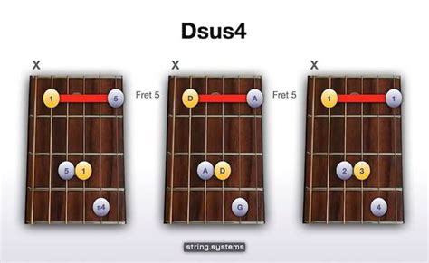 How To Play The Dsus4 Guitar Chord