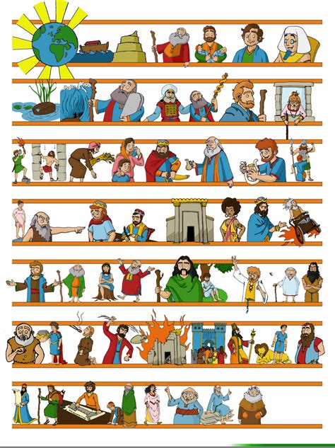 Old Testament Character Clipart Free Images At Vector