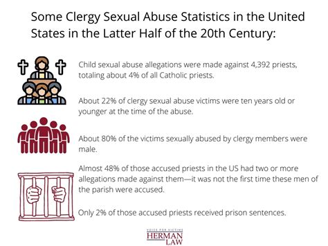 Sexual Abuse In The Catholic Church Herman Law