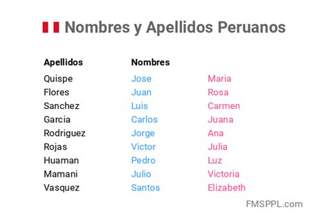 Nombres Y Apellidos Peruanos Worldnames