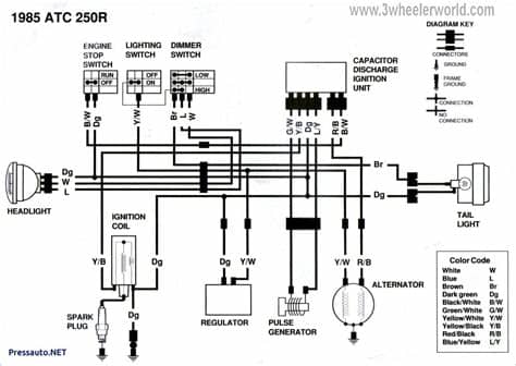Honda Wiring Diagram Symbols | wiring diagram | Electrical ...