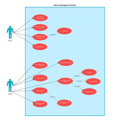 Gym Management System Use Case Diagram Hot Sex Picture