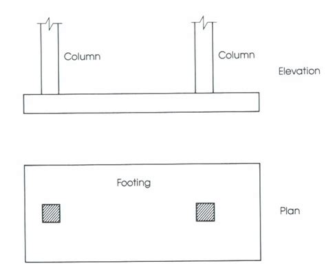 Types Of Footing Archi Monarch