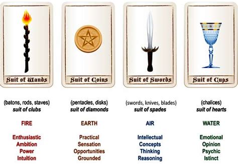 Symbols Of The Tarot And Meanings On Tarot Teachings By Avia