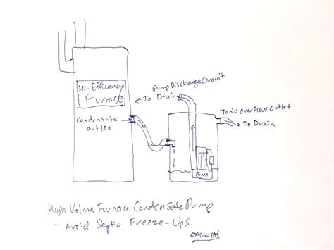 Many people can understand and understand schematics. Custom Furnace Condensate Pump