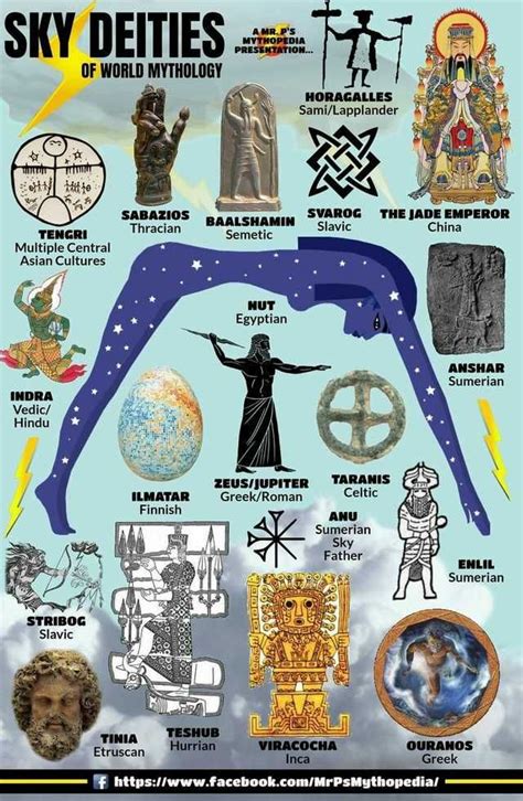 World Mythology World Mythology Mythology Deities