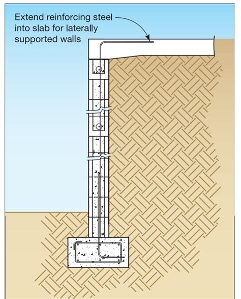 Flood Resistant Raised Slab Foundations Building America Solution Center