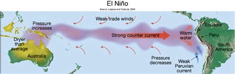 Strong El Niño Drives Pacific Patterns Jet Stream Impacts North