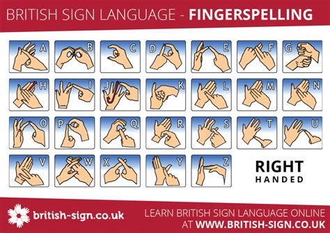 Sign Language Deaf Awareness Libguides At University Of South Wales