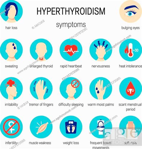 Hyperthyroidism Symptoms Vector Medical Illustration In Flat Style