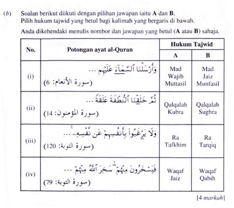 Nah, pada kesempatan kali ini, kita akan melihat hukum bacaan tajwid di dalam surat al maa'un yang terdiri dari 7 ayat tadi. KAEDAH RINGKAS TAJWID SPM / AYAT HAFAZAN SPM: SOALAN HUKUM ...