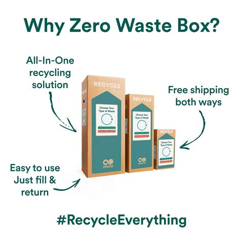 Recycle single serve beverage packs – Zero Waste Box™ Ireland