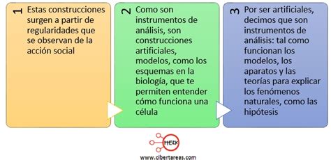 Ejemplos De Ideales De Una Persona