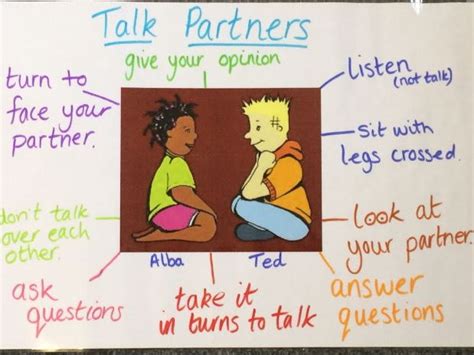 Talk Partners Poster Teaching Resources