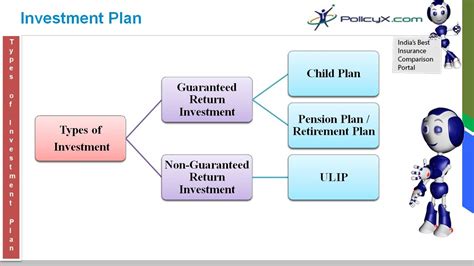Use the guide below to find the best unit trust investments, based on your risk appetite. Best Investment Plan In India | ULIP Plans |Pension Plans ...